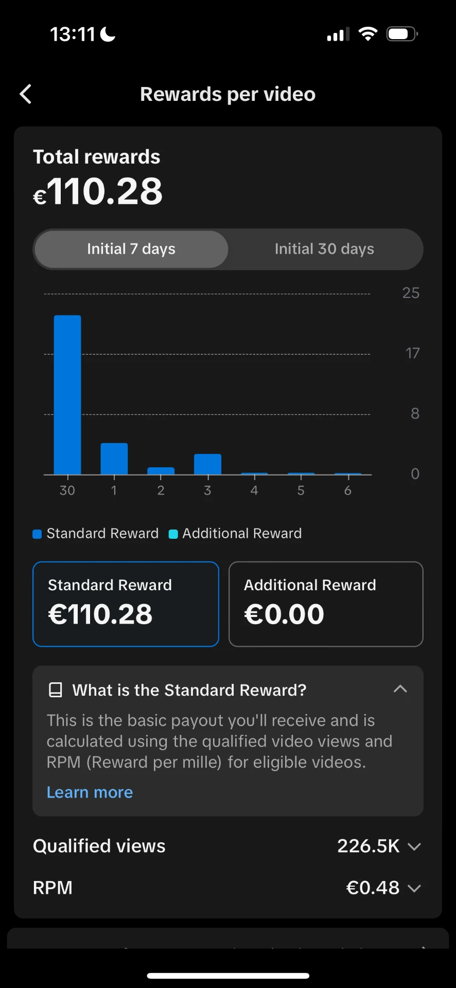 110,28 € de récompenses